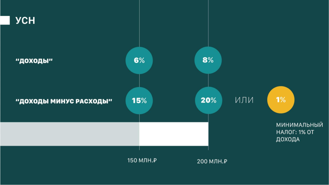 рисунок 1